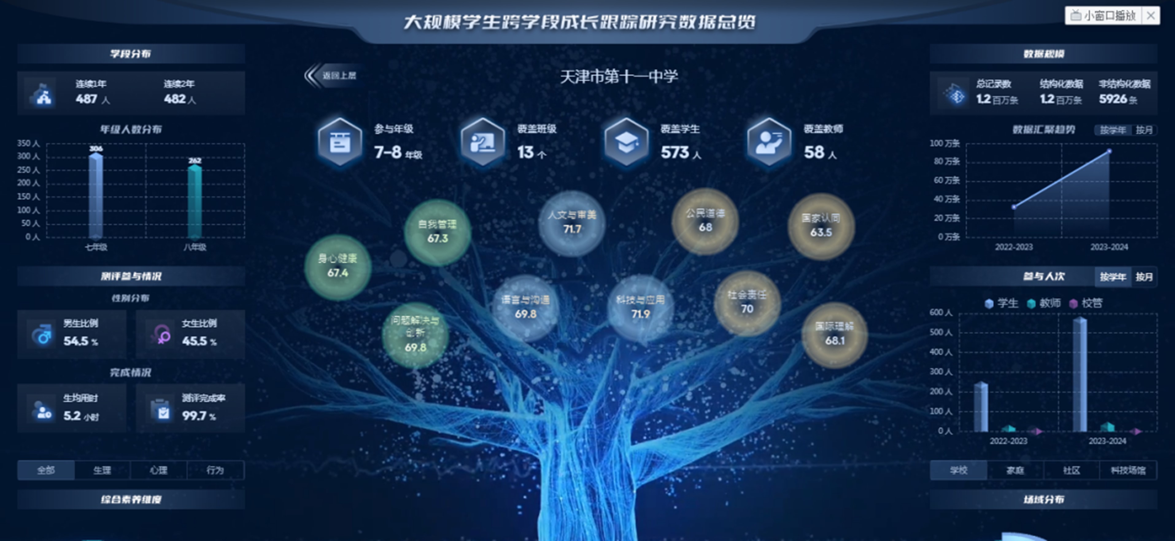 学生综合评价与发展平台